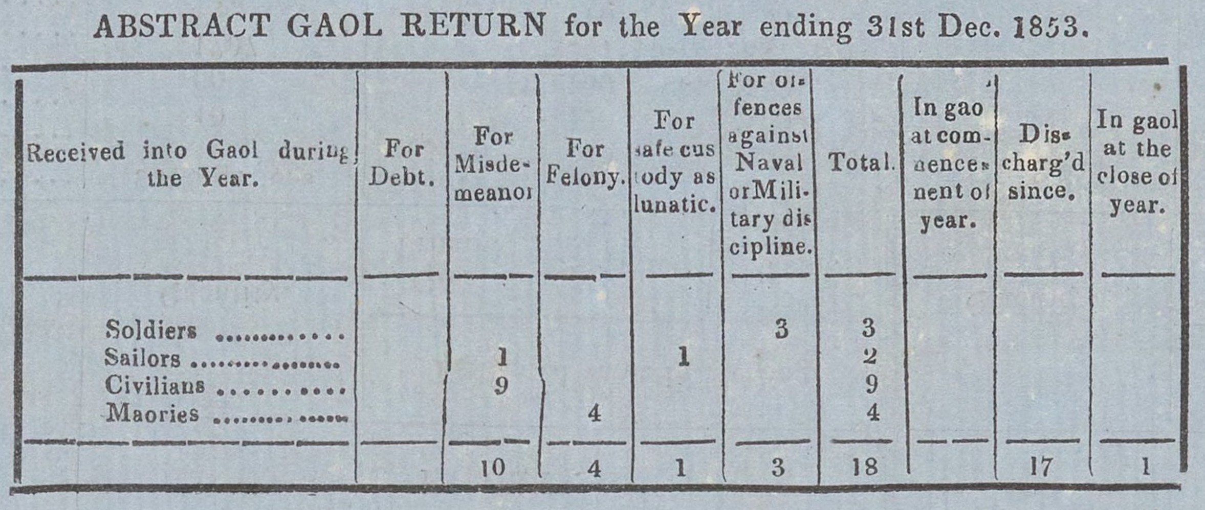 New Plymouth Gazette 1854 Vol.II No.55 June 10